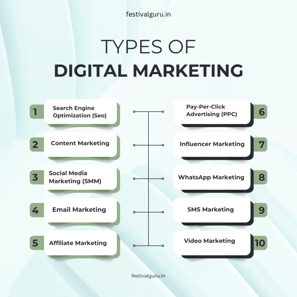 types of digital marketing