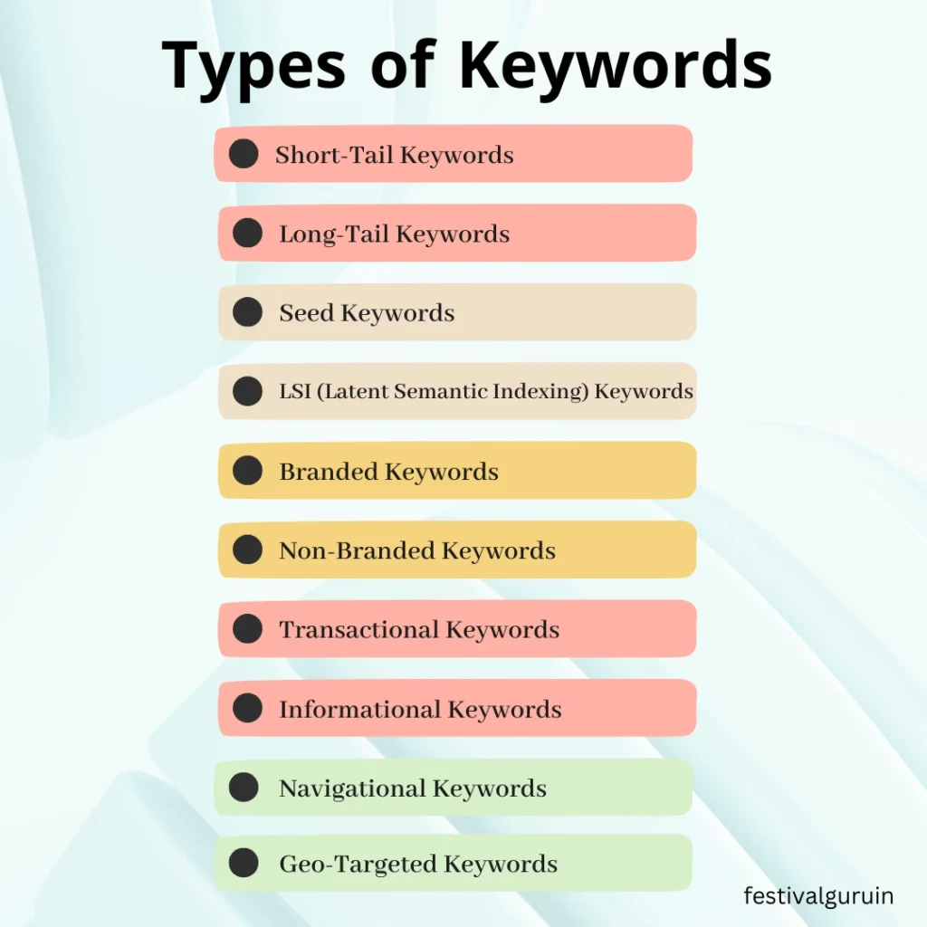 Keywords research